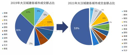 大漢城建 穩步布局與產品創新驅動下，業績突破百億開啟新征程